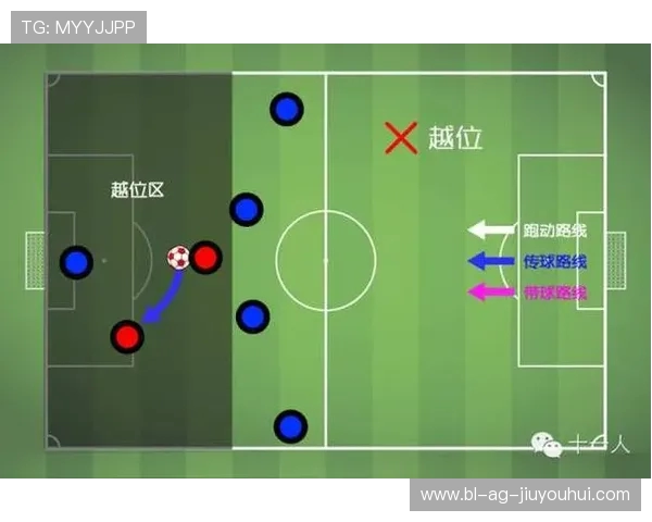 从零基础理解足球规则快速上手新手入门指导与实战要点全面深入版 从零基础理解足球规则快速上手新手入门指导与实战要点全面深入版